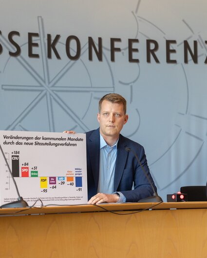 Henning Höne präsentiert die Veränderungen der kommunalen Mandate